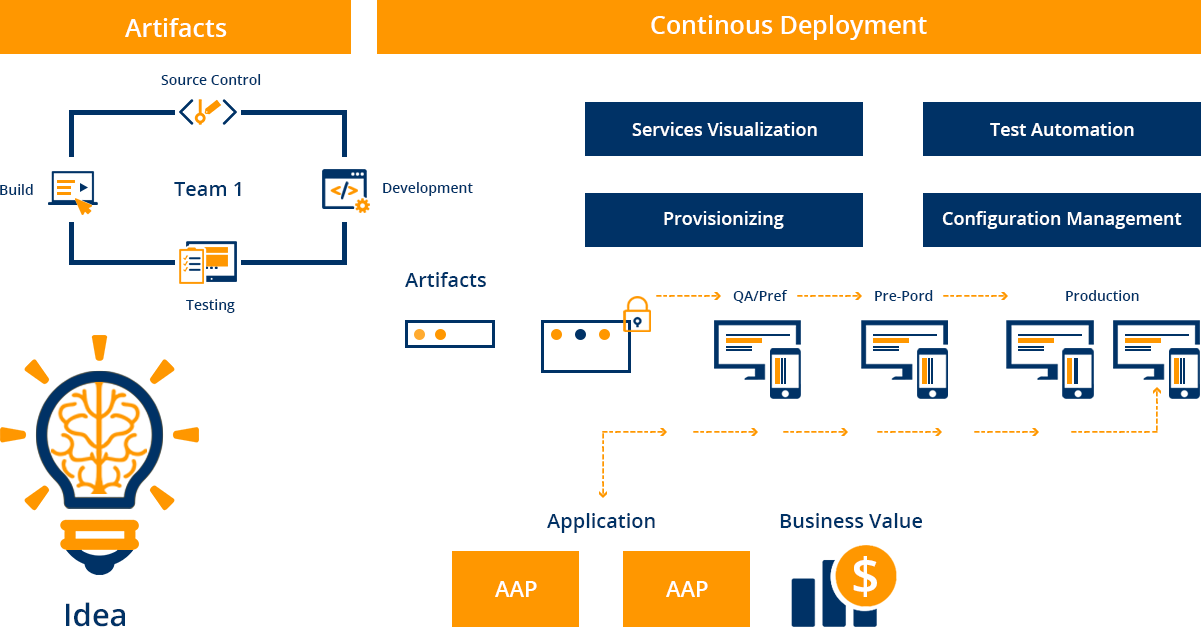 Common Infrastructure - How We Work - Web and Mobile Application Development Company