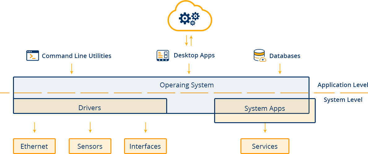 Desktop Application Development Company