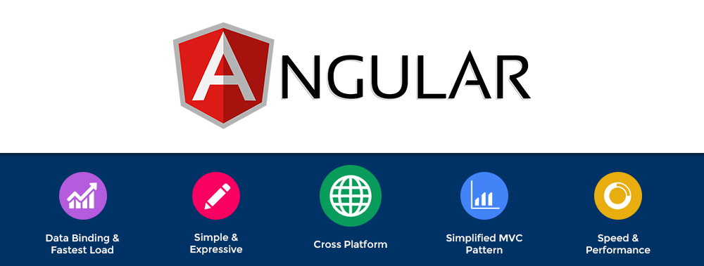 Why Angular is the most preferred framework for web application development - etechtics.com - Web & Mobile Development Solutions Company